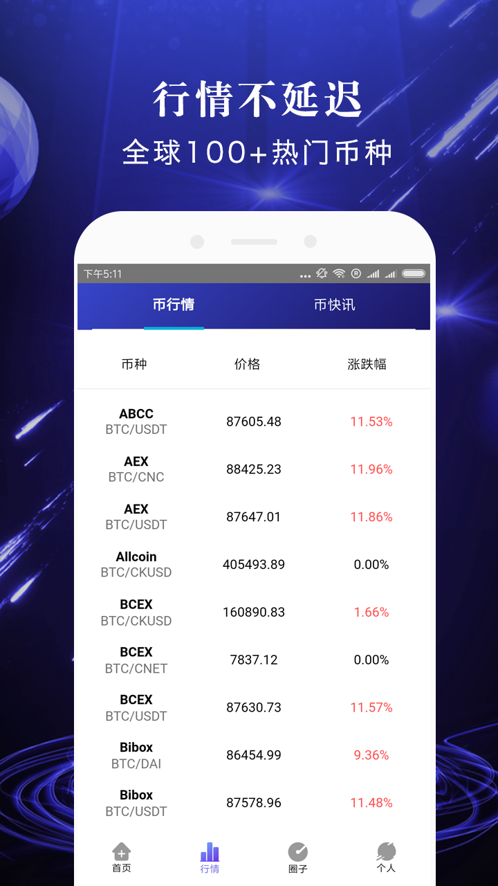币见行情官网、币市行情最新消息bnb