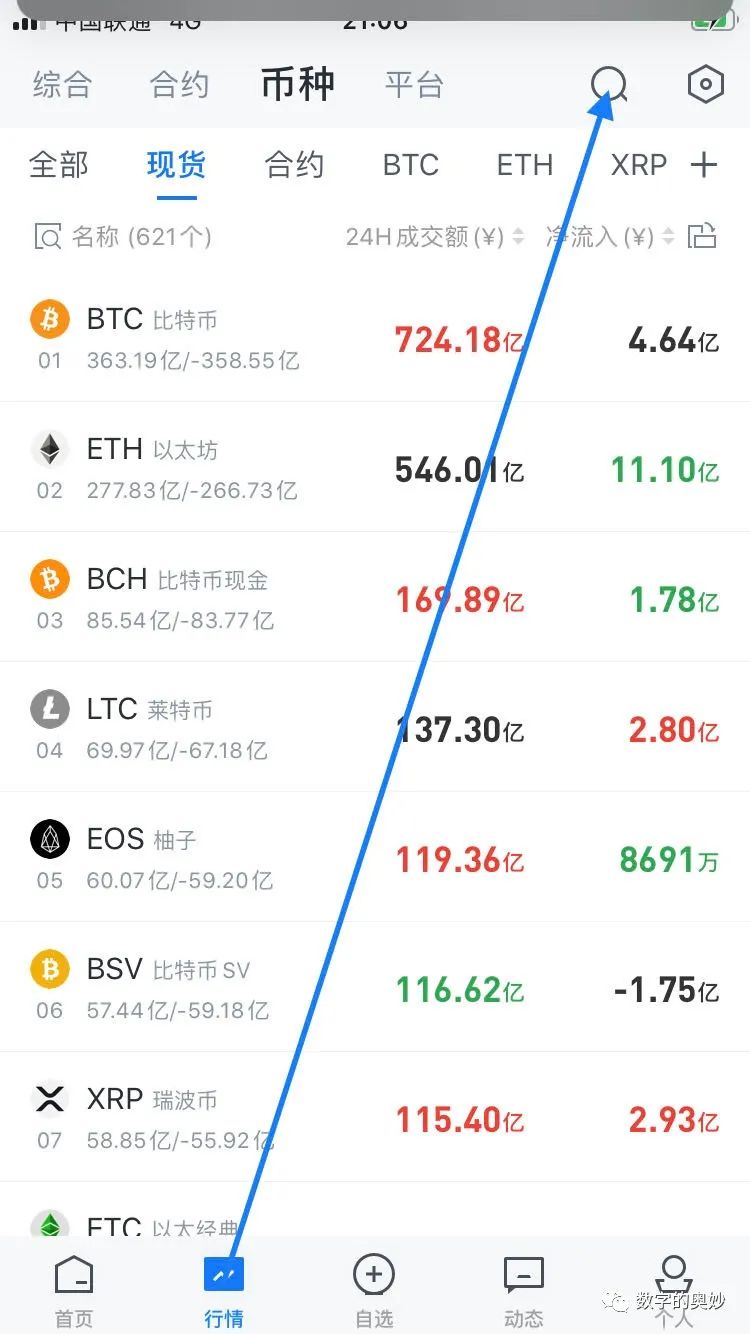 虚拟币看盘网站、看虚拟币行情的网站