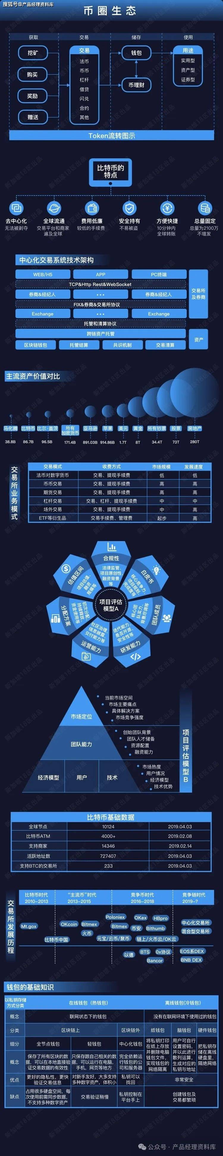 虚拟币看盘网站、看虚拟币行情的网站