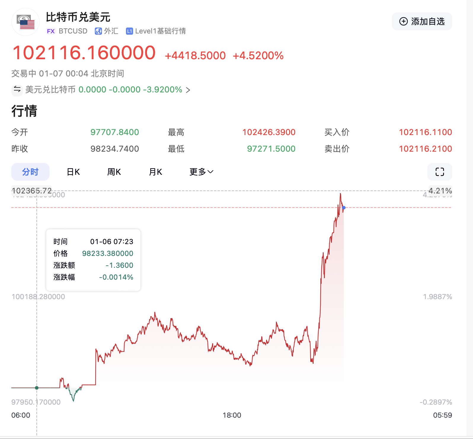 比特币股票今日行情、比特币股市行情今日大盘