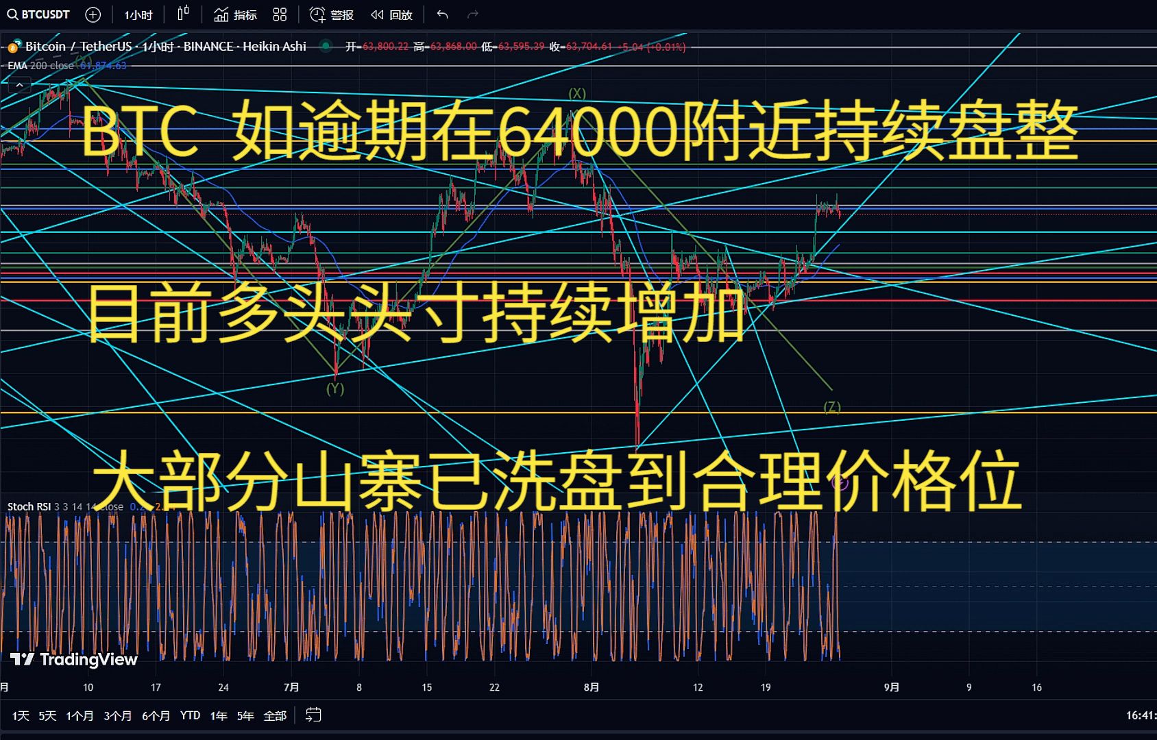 比特币股票今日行情、比特币股市行情今日大盘