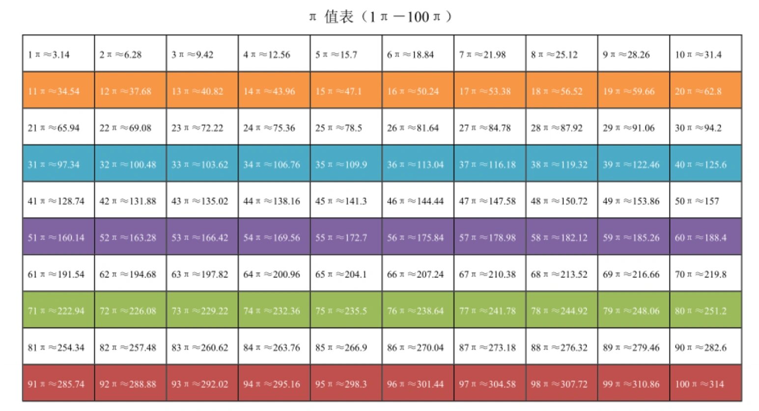 π币多少钱一枚、∏币到底值多少钱