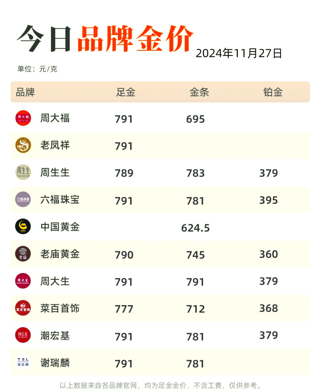 黄金价格为什么贵了、黄金价格为什么贵了呢