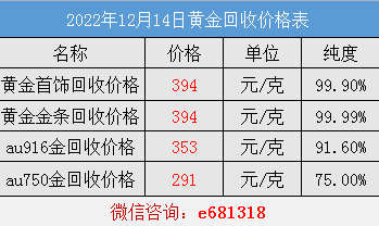黄金价格今天多少一克老凤祥、黄金价格今天多少一克老凤祥黄