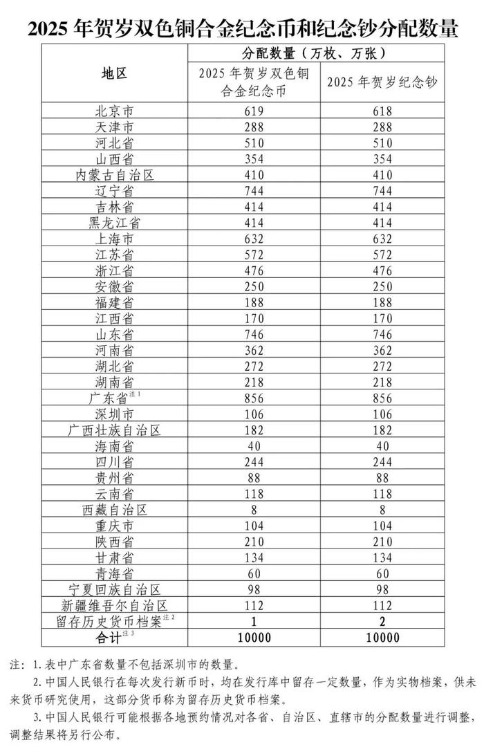 十大虚拟币排名2025、十大虚拟币排名雷达币第几