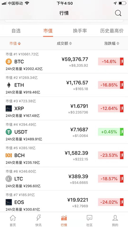 虚拟币钱包被盗、虚拟币钱包被盗一有币被转走怎么办
