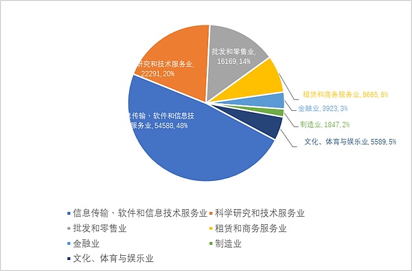 国内区块链公司前十排名、国内区块链公司前十排名有哪些公司