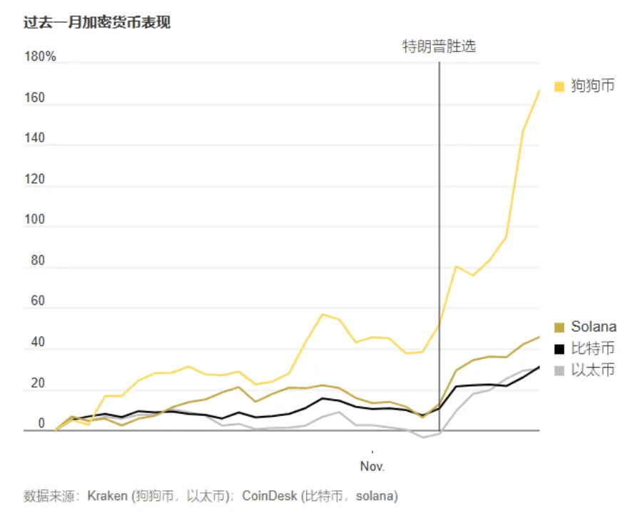 特朗普币价格、特朗普现在多少钱