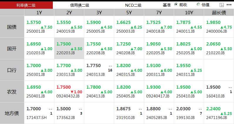 债券市场最近暴跌原因、债券市场最近暴跌原因分析