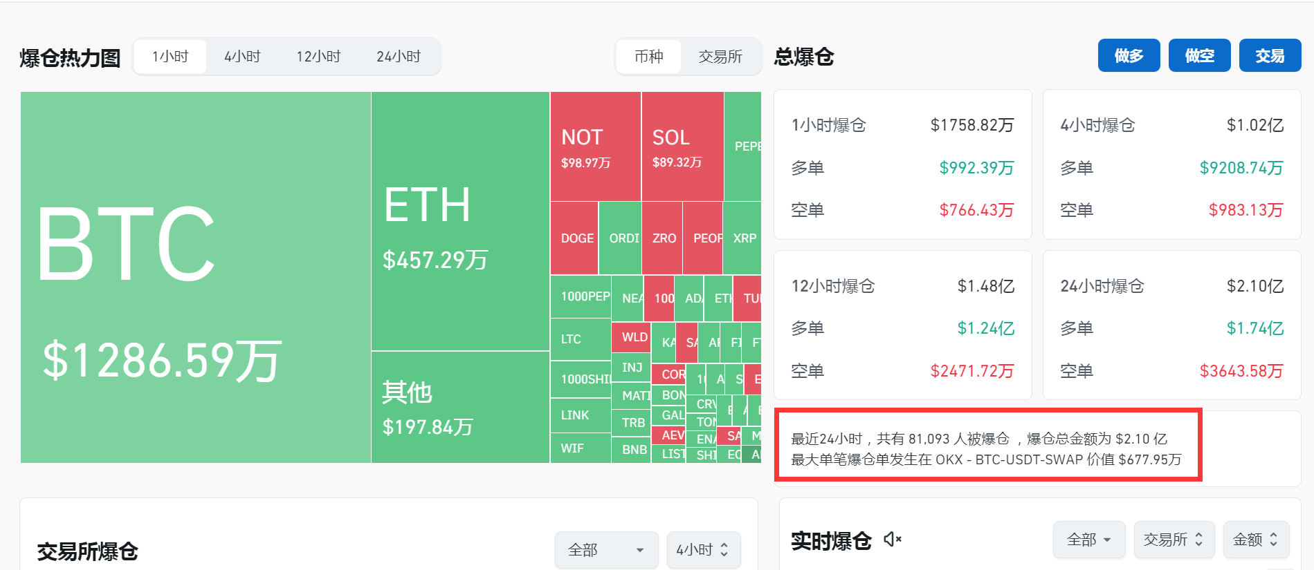 包含虚拟货币交易平台排行榜前十名的词条