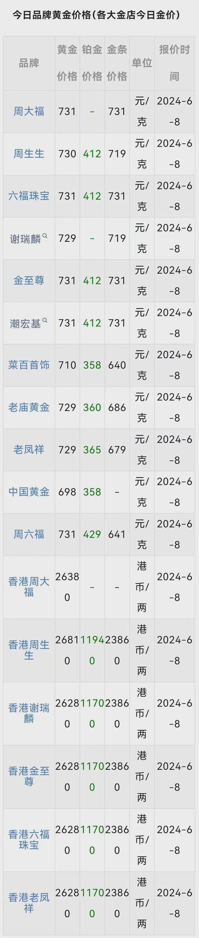 黄金价格查询今日、黄金价格查询今日回收
