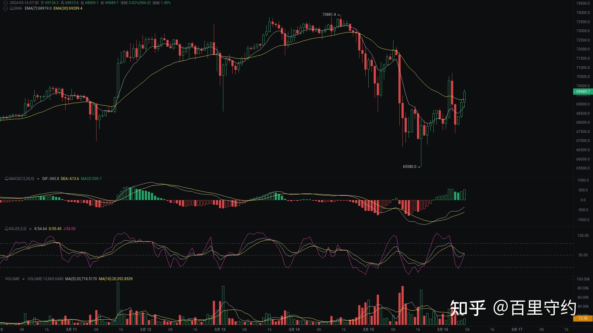 usdt价格今日行情、usdt价格今日行情 美元