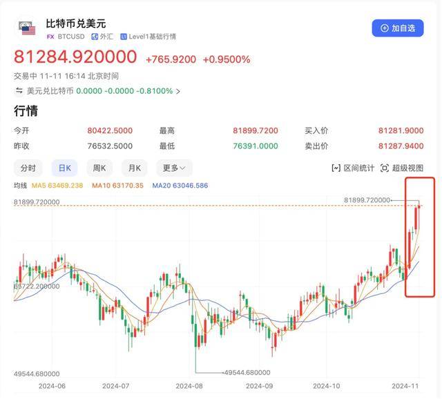 目前最火的虚拟币排名、目前最火的虚拟币排名是多少