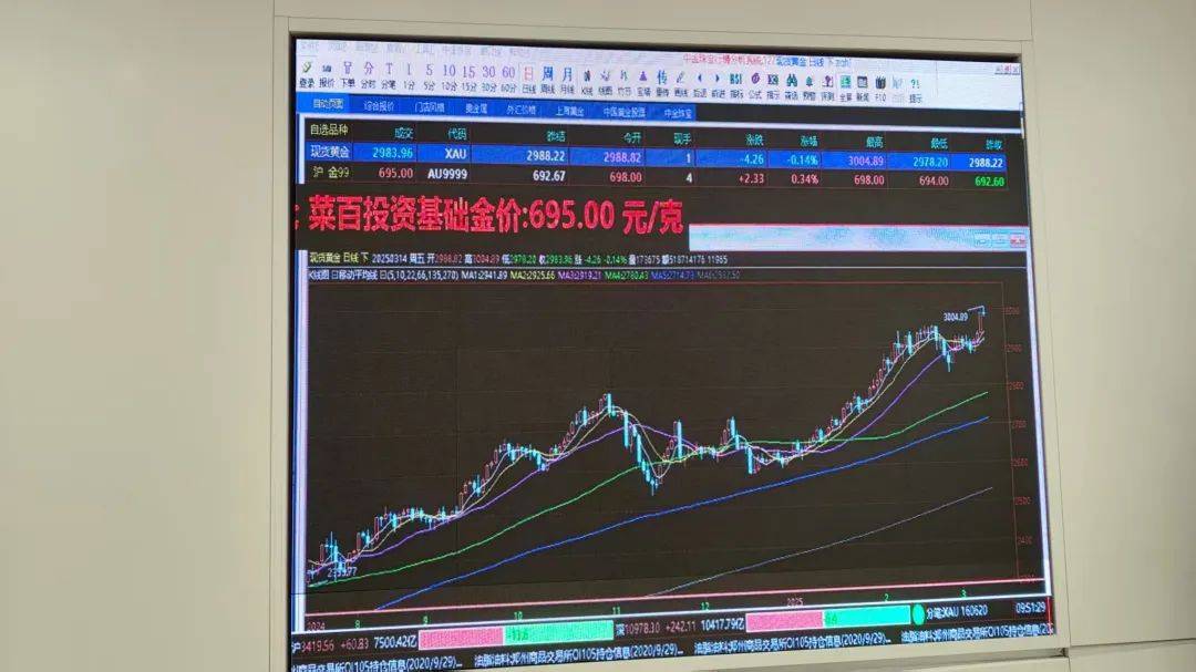 24小时实时金价查询、24小时实时金价查询今日价格走势
