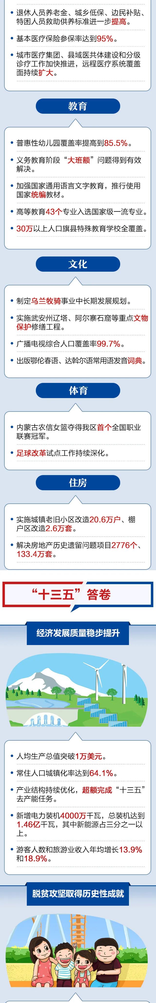 政府工作报告补贴、政府工作报告补贴20元