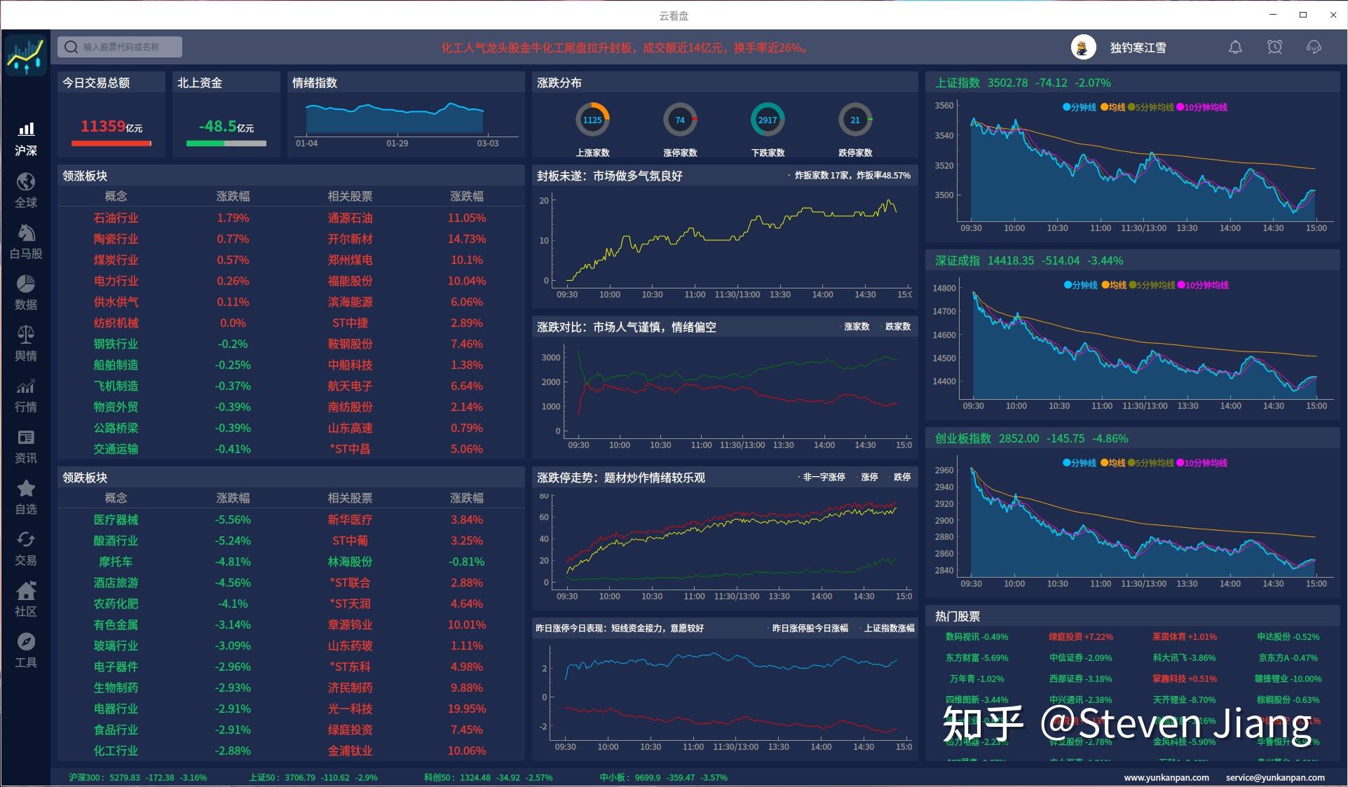 Ave看盘软件官网下载、aveai看盘软件下载