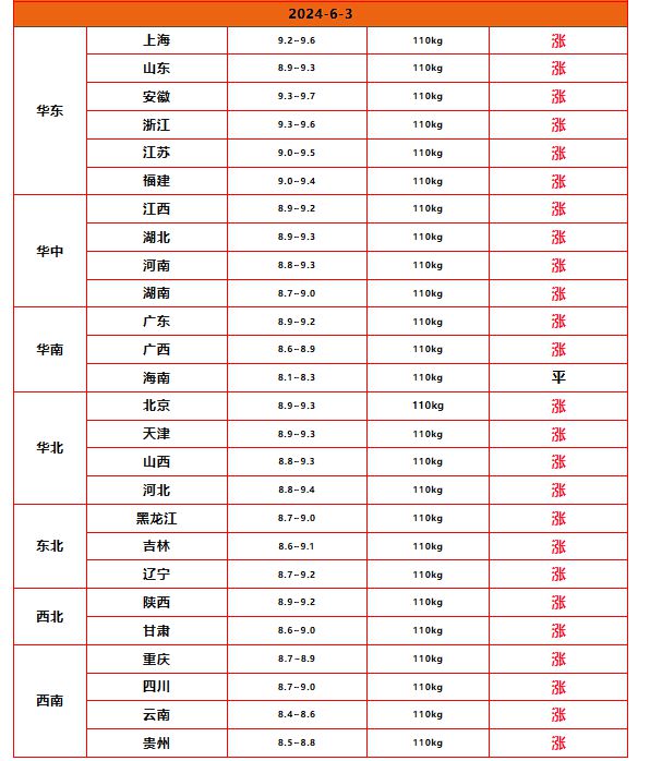 今日币价最新价格、今日币币价最新行情