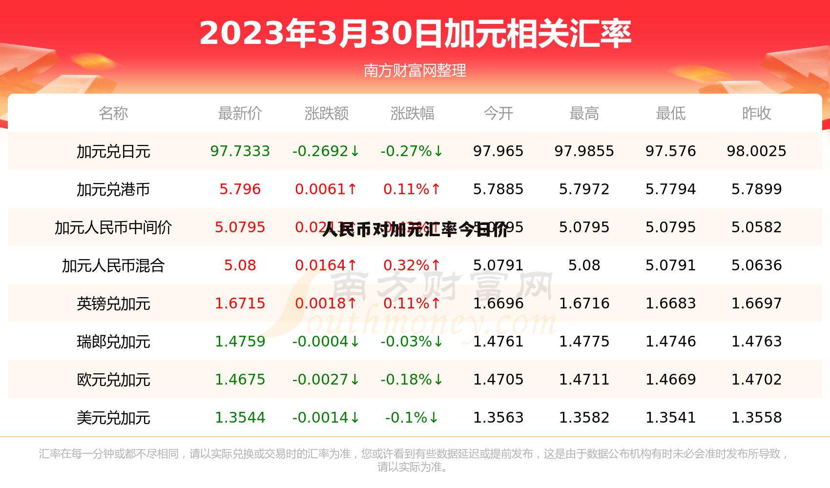 今日币价最新价格、今日币币价最新行情