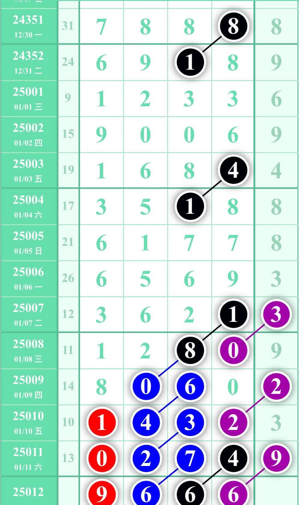 6合玄机打一准确数字的简单介绍