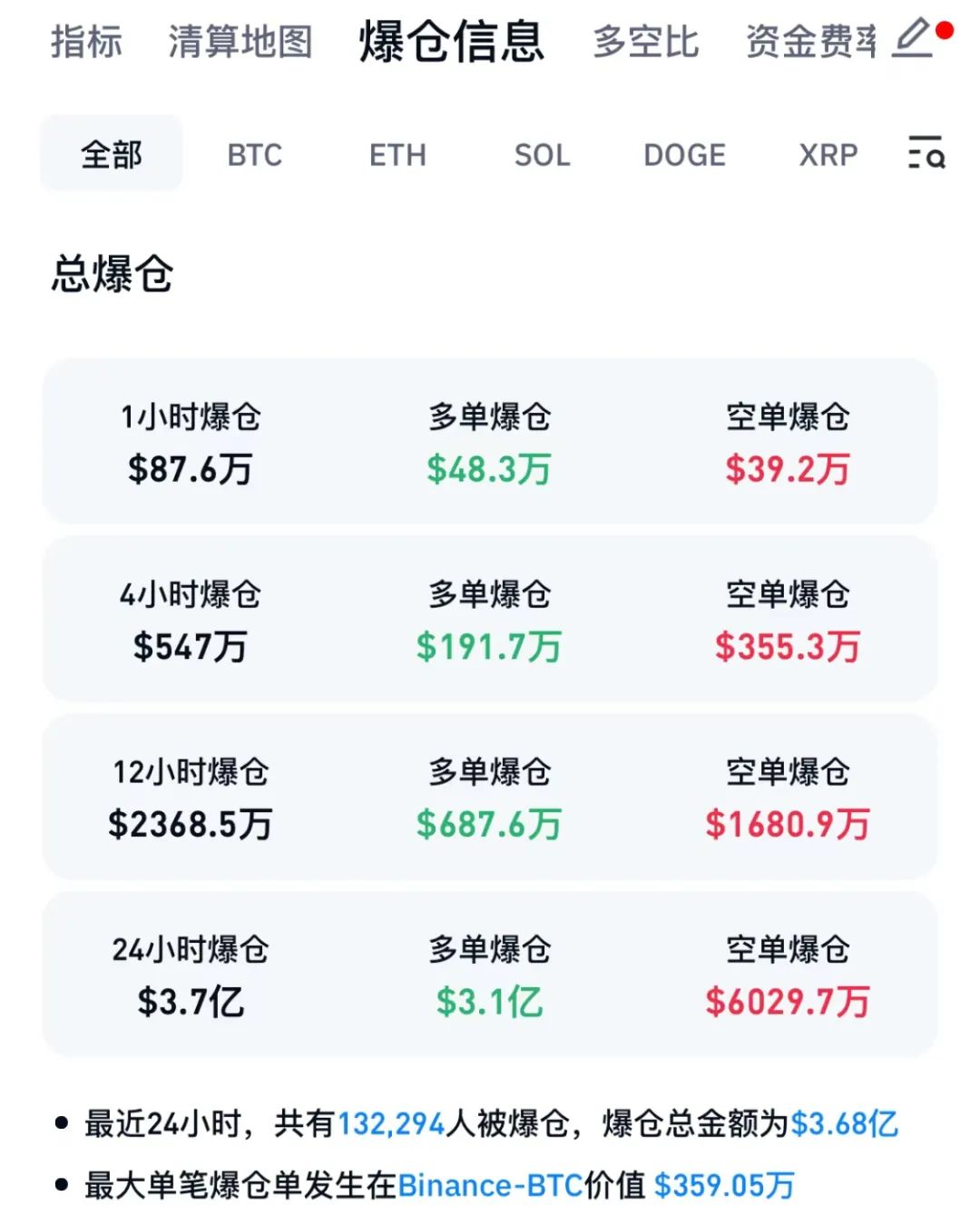 包含虚拟货币市值排行榜的词条