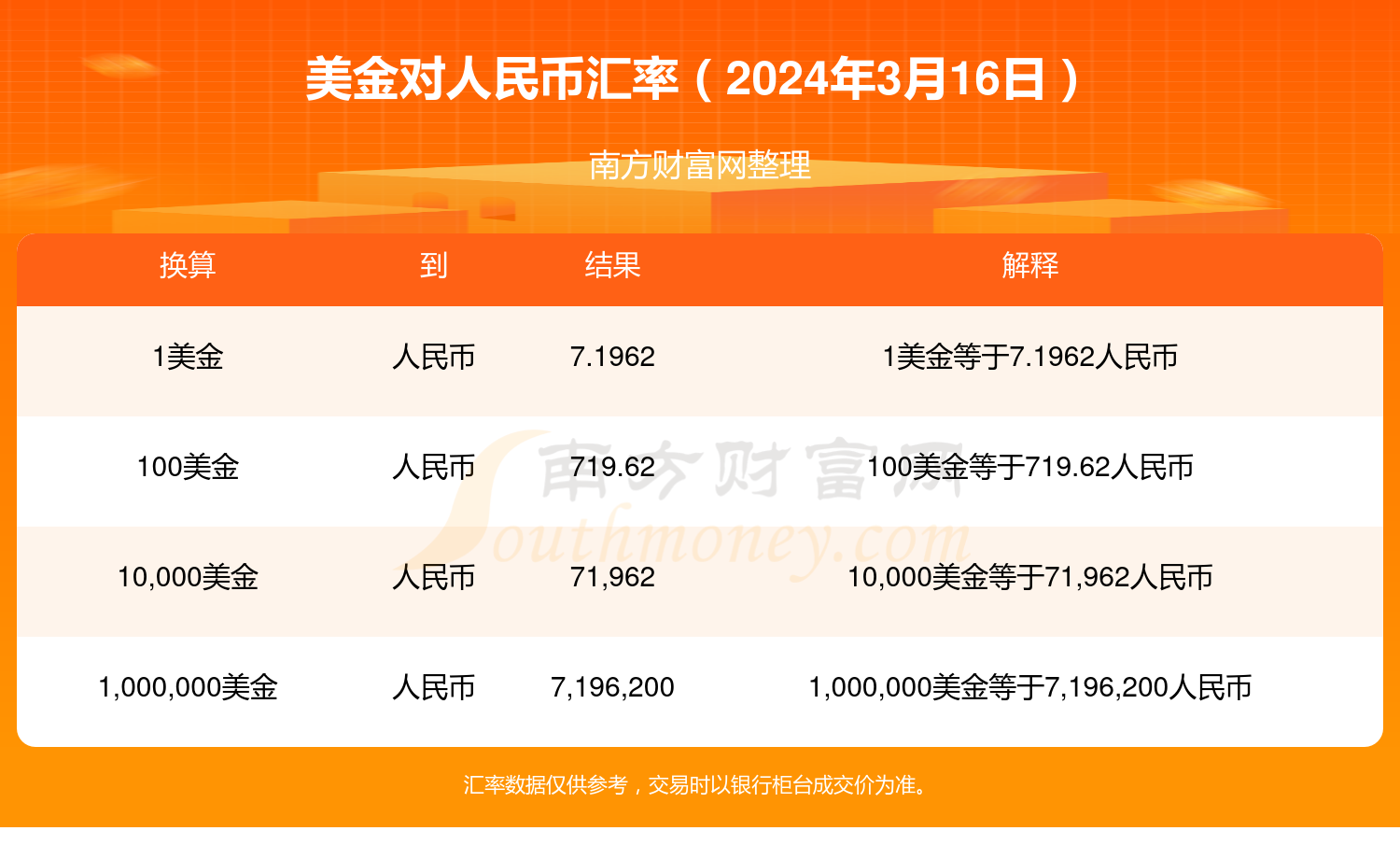 eth价格今日行情美元、2025牛市最可能爆发的币