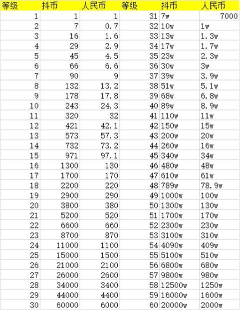 1π币=多少人民币2023年价格、2030年的人民币相当于现在多少钱