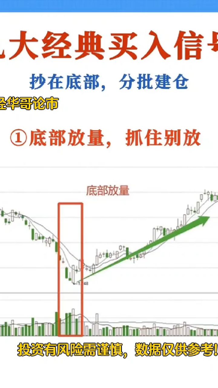 币圈新手入门学看k线图、2000块炒币赚了8千万