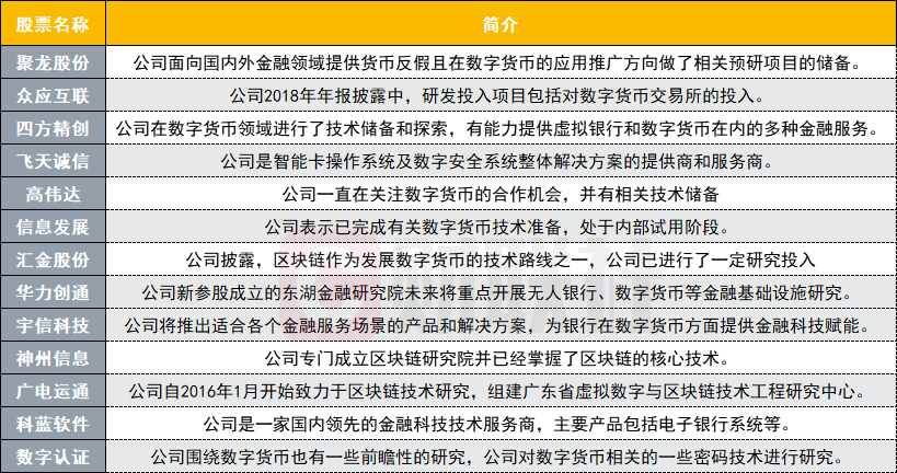 虚拟币概念股一览表、虚拟币can最新消息
