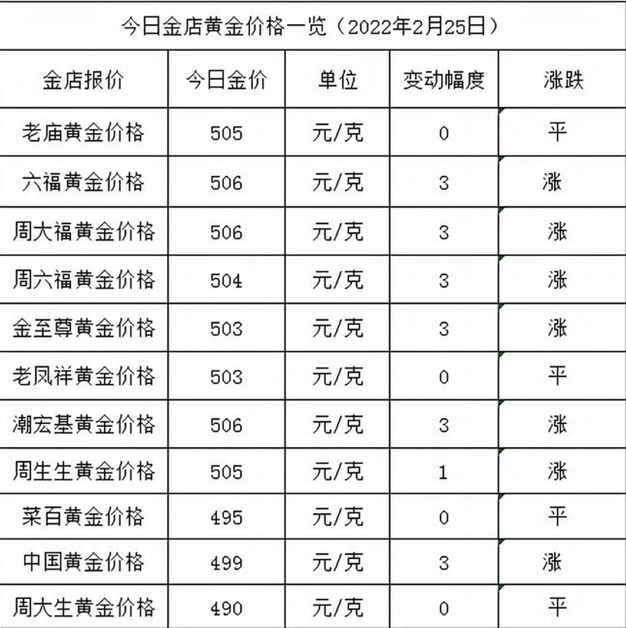 黄金今日价格回收600一克、黄金今日价格回收600一克是真的吗