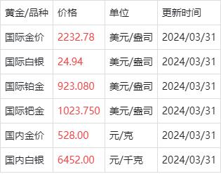 黄金今日价格回收600一克、黄金今日价格回收600一克是真的吗