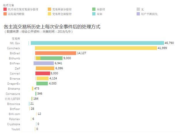 以太坊被盗可以立案吗、以太坊被盗如何找到盗窃者