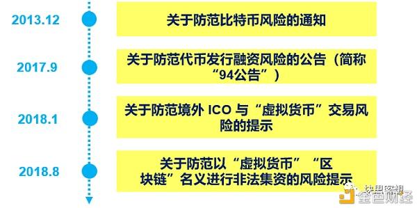 普通人怎么去挖比特币、虚拟币交易app下载安装