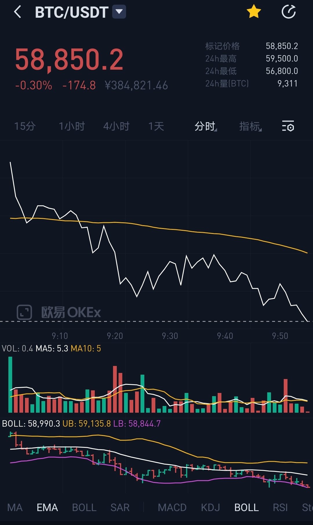 usdt挖、usdt挖矿教程