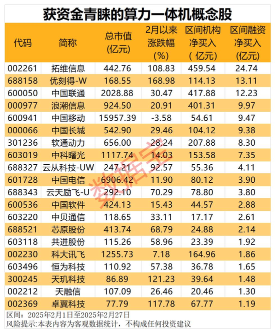14年买一万腾讯股票、2014腾讯股票多少钱一股