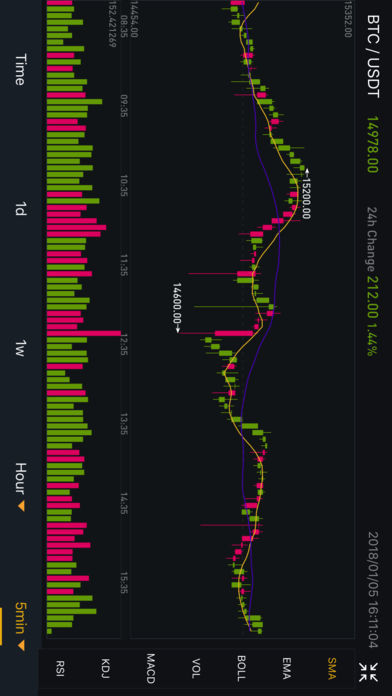 binance交易所app下载的简单介绍