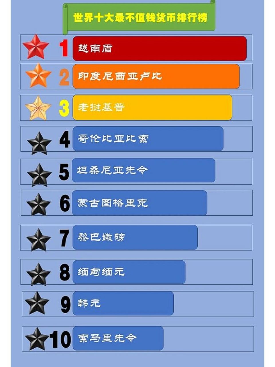币排行榜、数字货币排行榜