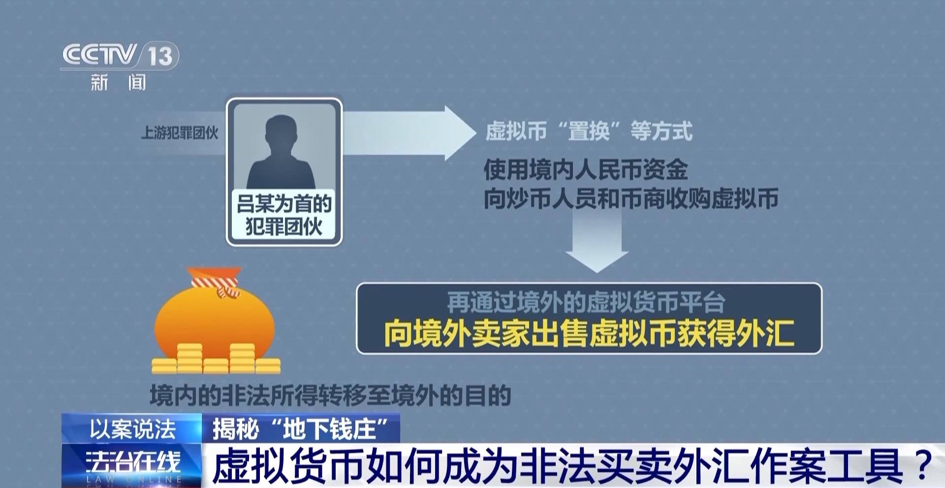 买卖虚拟币收到黑钱怎么办、卖虚拟币收到黑钱被刑拘了在拘留期间都干些什么