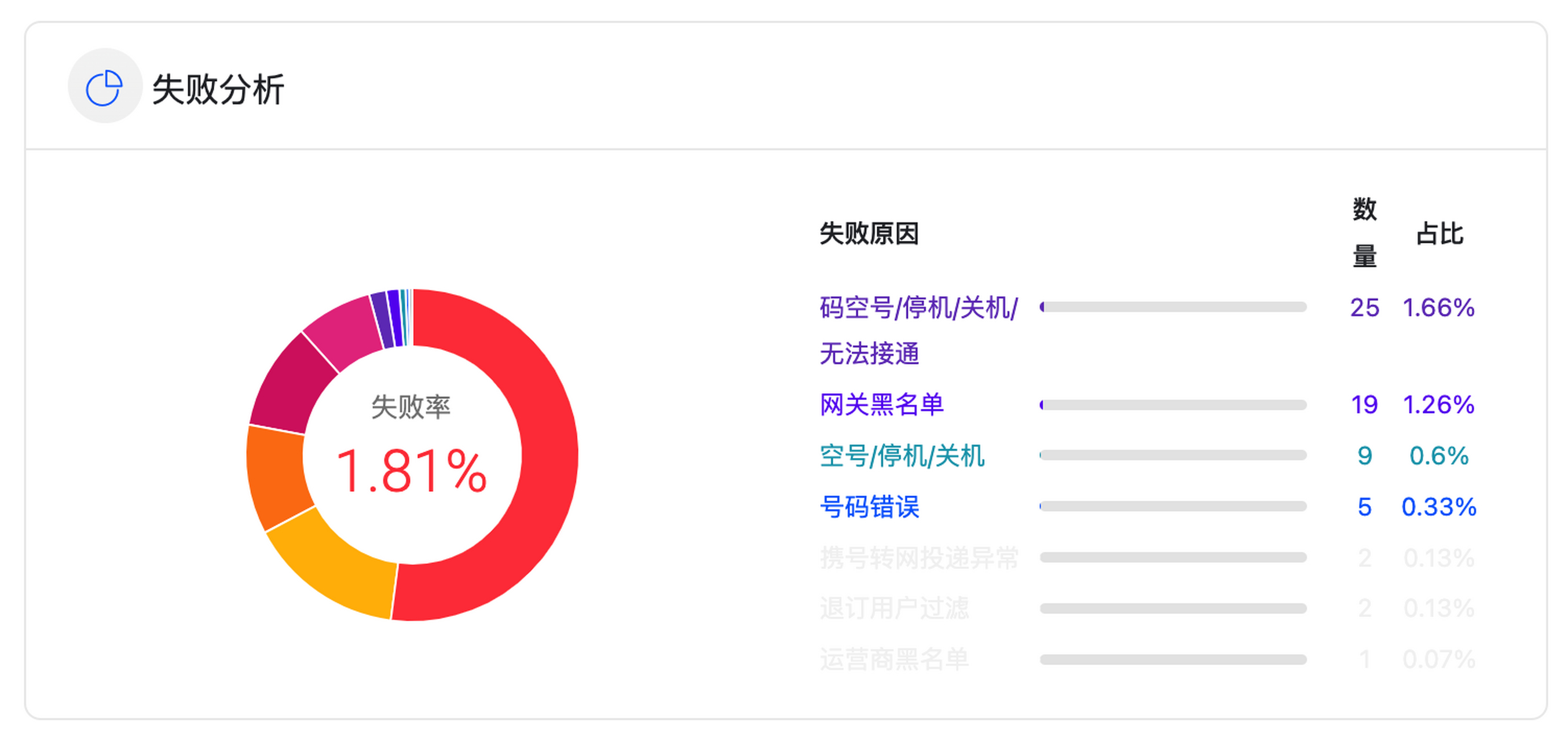 纸飞机中国号码收不到短信、纸飞机登录收不到验证码怎么登录