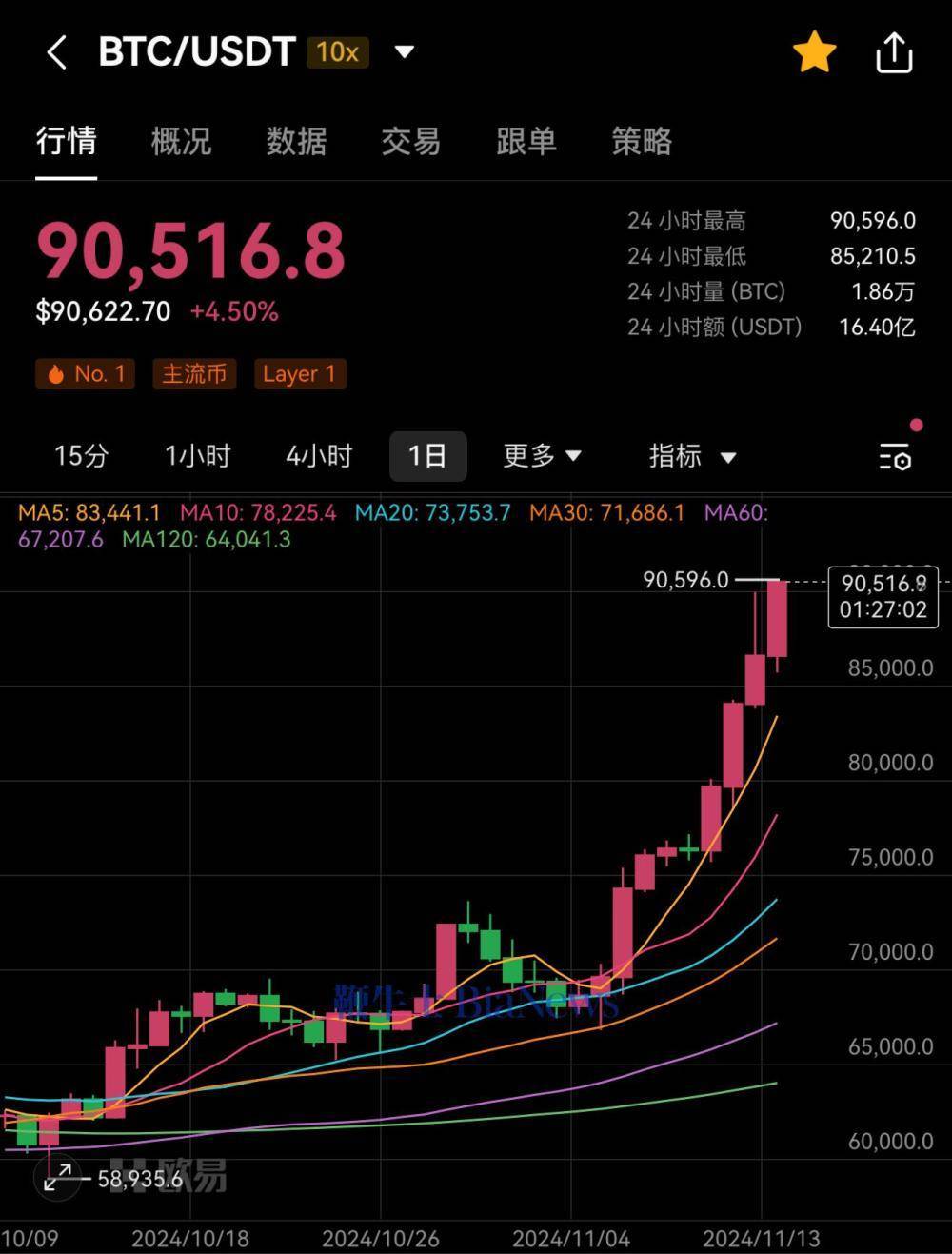 比特币最开始的价格、比特币起始价格和历史最高