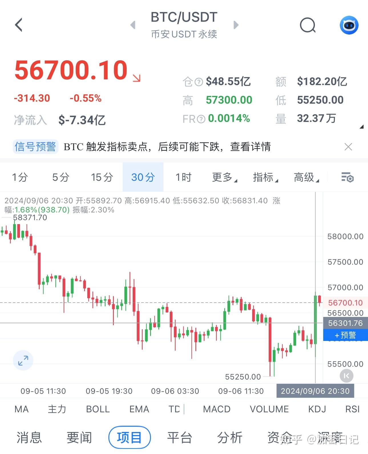 比特币最开始的价格、比特币起始价格和历史最高