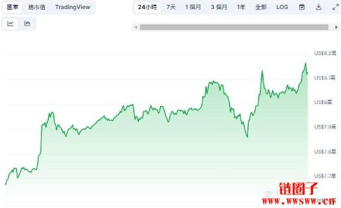 特朗普币实时价格走势图、特朗普币价格今日行情走势图