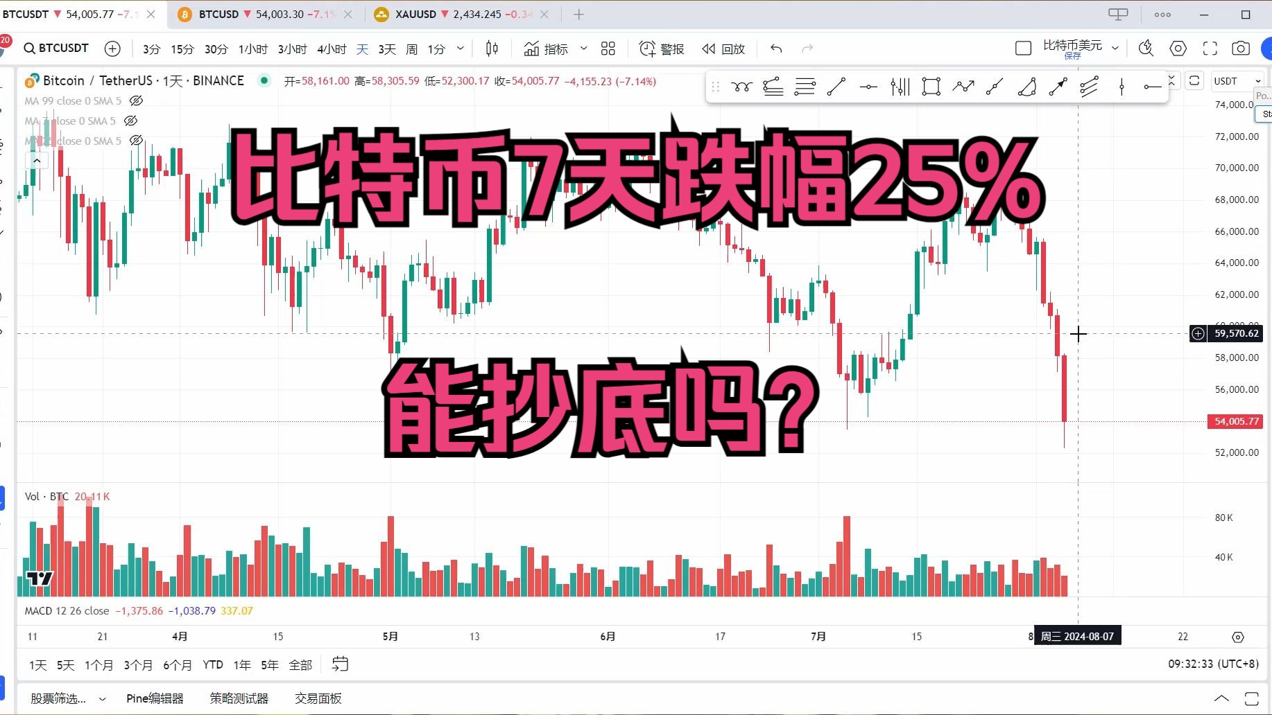 比特币股票今日行情价格、比特币今日股市最新价格是多少