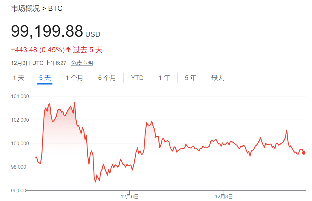 特朗普币涨了多少倍、2000块炒币赚了8千万
