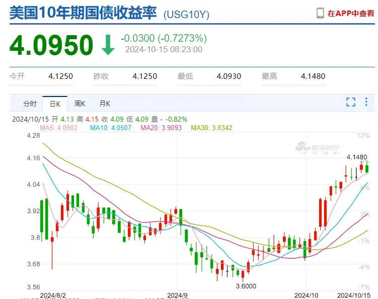 特朗普币涨了多少倍、2000块炒币赚了8千万