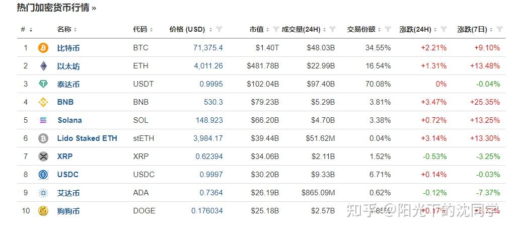 比特币历年价格一览表、比特币历年价格一览表最新