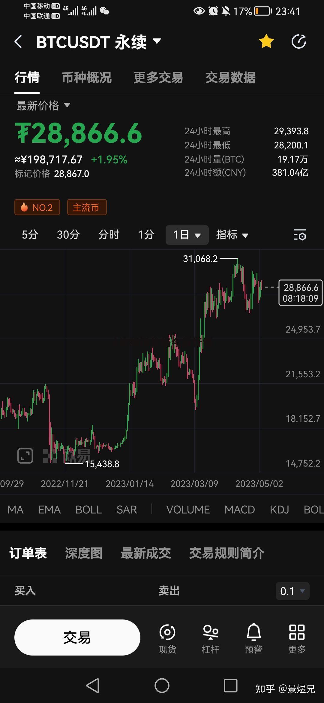 btc今日最新价格行情、btc今日最新价格行情人民币