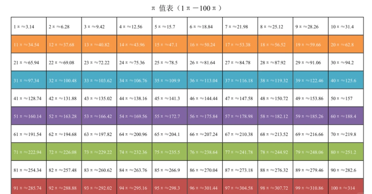 数字货币钱包app下载圆周率、数字货币钱包app下载圆周率怎么下载