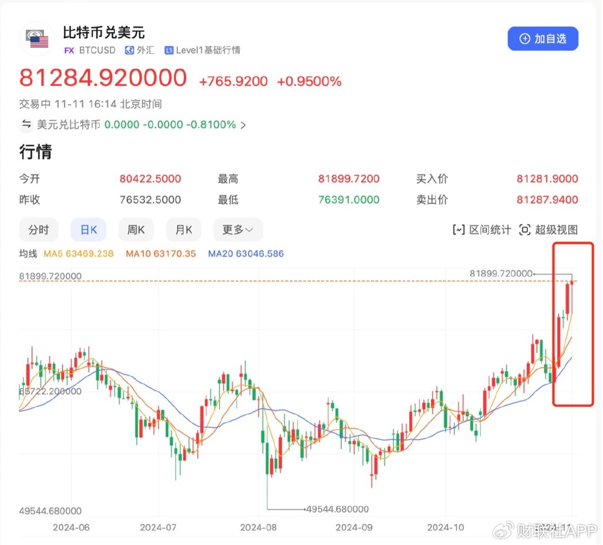 比特币今日最新分析、比特币今日行情走势分析