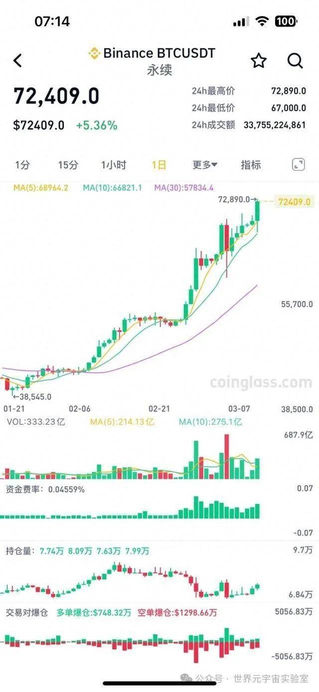 比特币今日最新分析、比特币今日行情走势分析