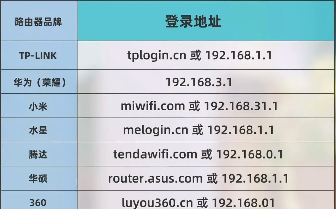 tplogincn官方网站、tplogincn app登录入口